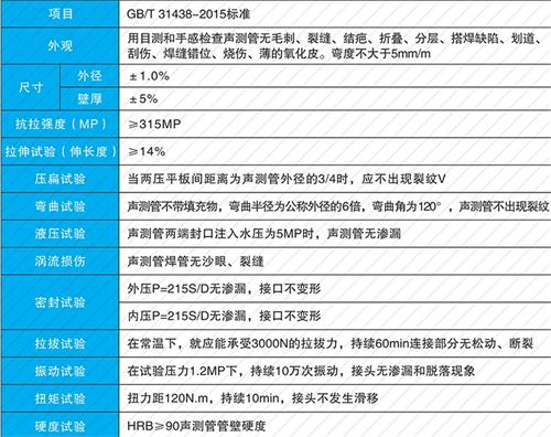 叶县套筒式声测管厂家批发性能特点